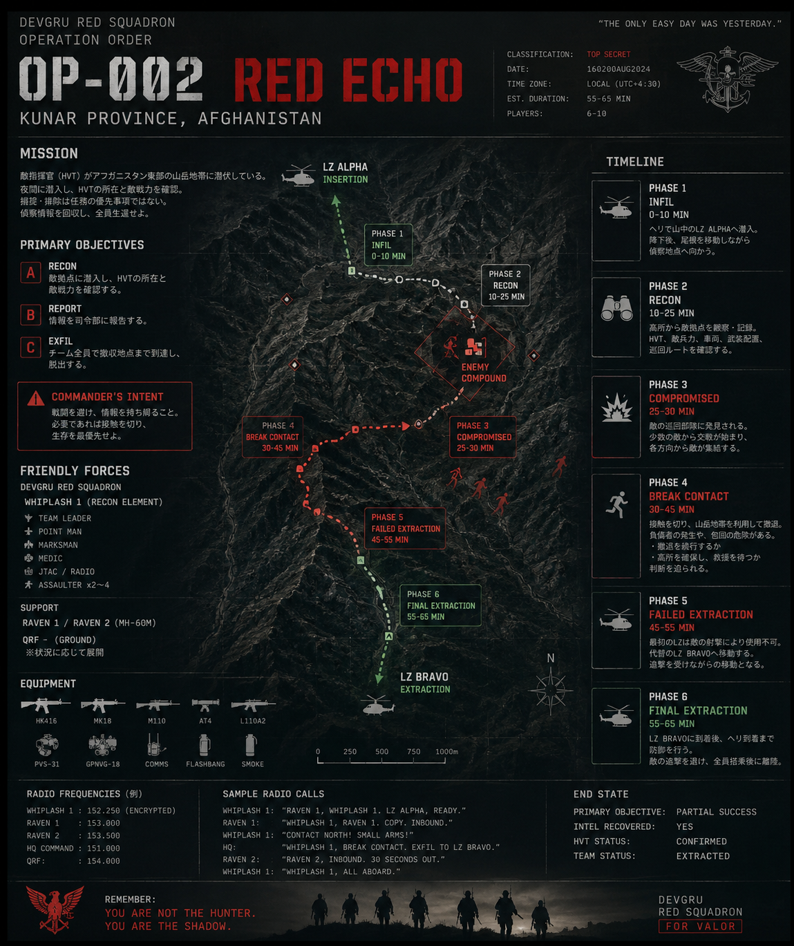 OPERATION RED ECHO 作戦命令書