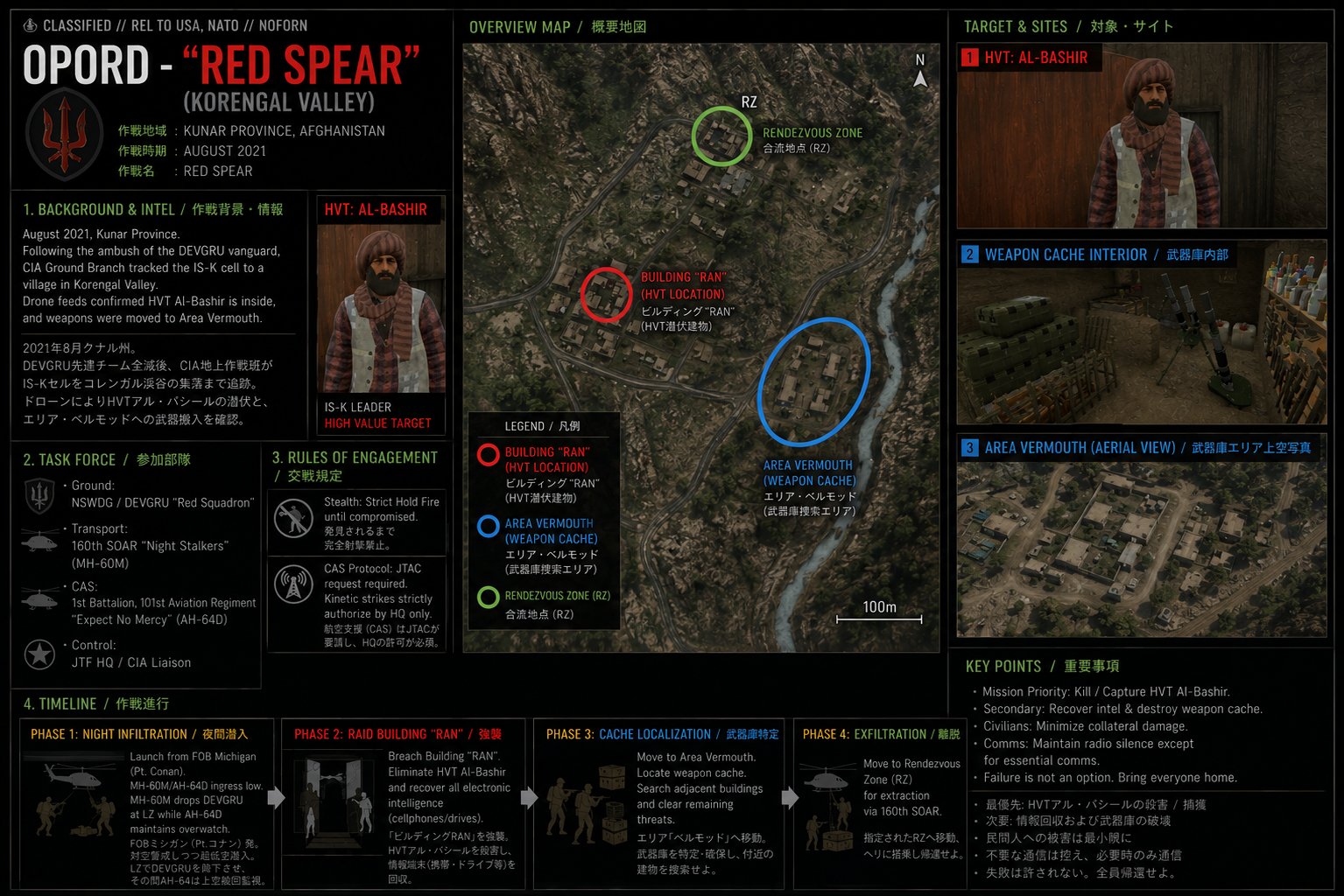 OPERATION RED SPEAR 作戦命令書